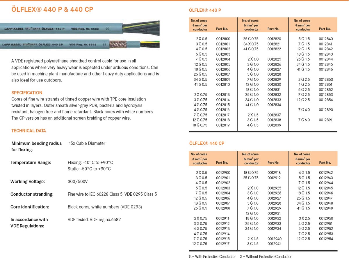 Lapp Olflex 440 CP Control Cable | ExpertElectrical.co.uk